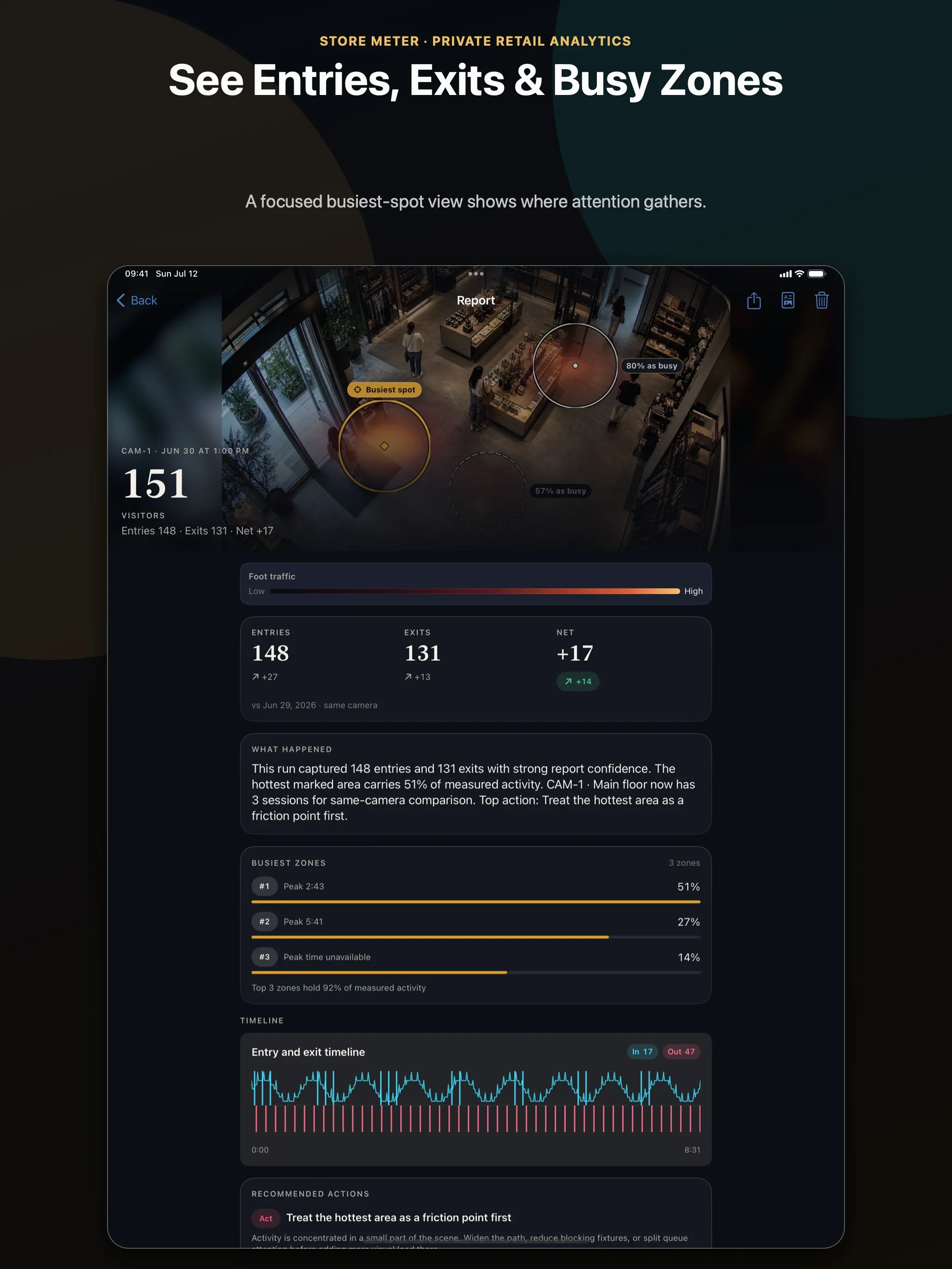 StoreMeter report on iPad with entries, exits, and busy zone analysis